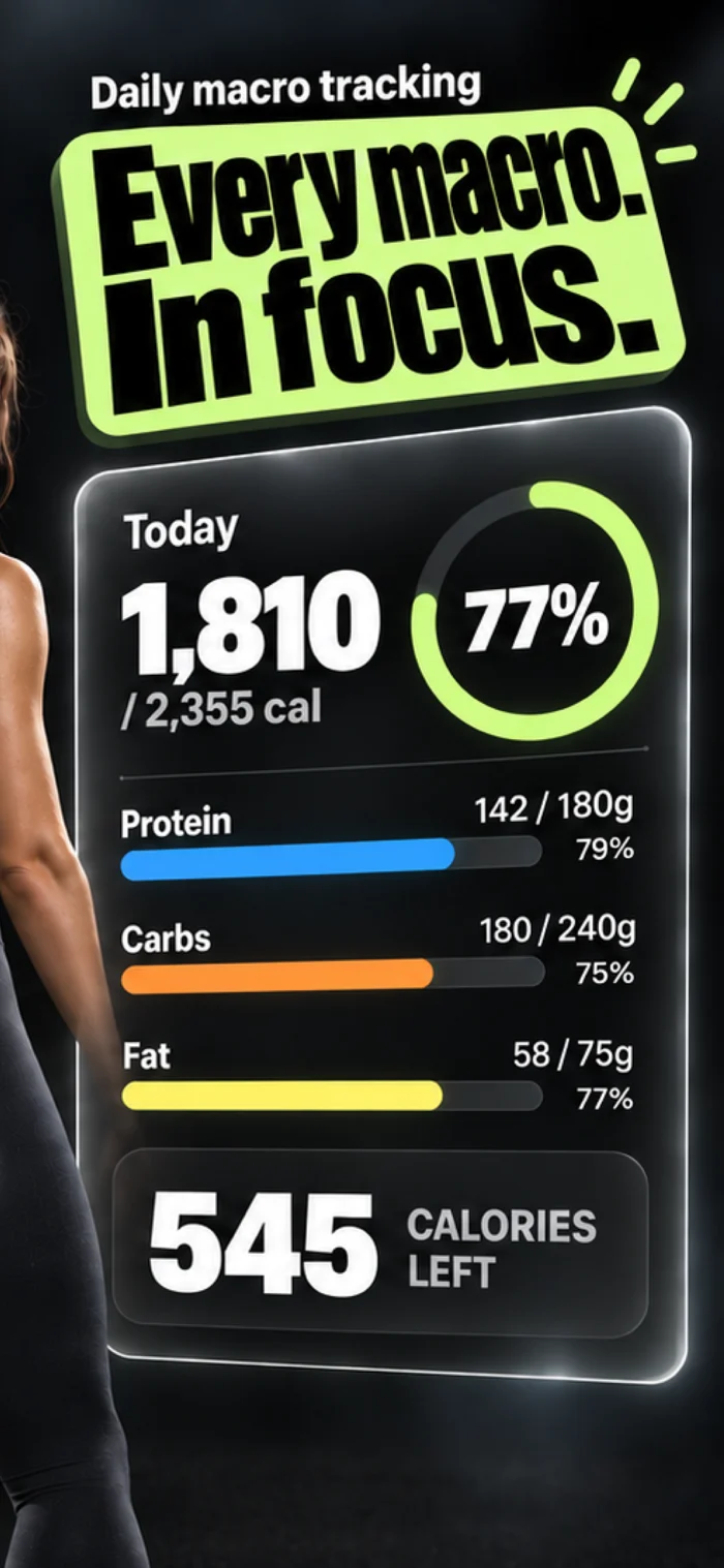 NutriSync dashboard showing daily calories, protein, carbs and fats